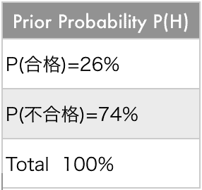 prior-probability