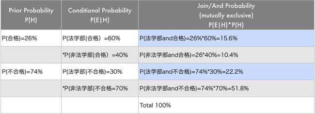 conditional-probability