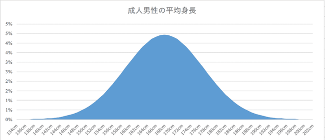 normal-distribution